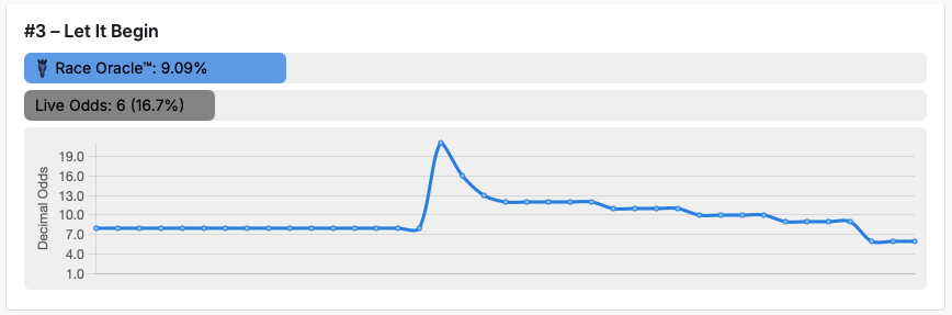 Odds Chart Explanation
